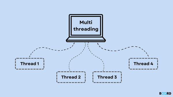 Mastering Locks in Java: A Comprehensive Guide to Synchronization